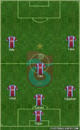 Trabzonspor Formation 2014
