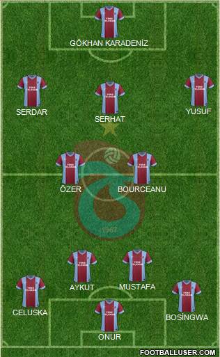 Trabzonspor Formation 2014