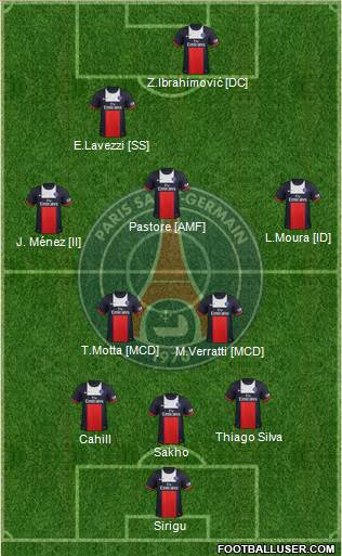 Paris Saint-Germain Formation 2014