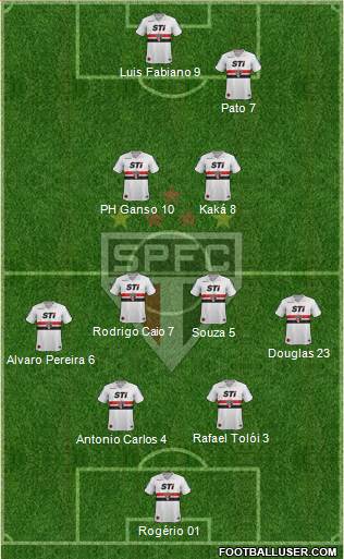São Paulo FC Formation 2014