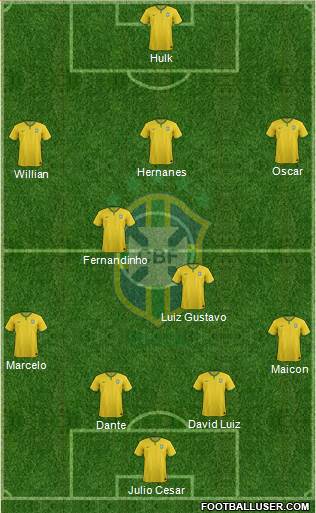 Brazil Formation 2014