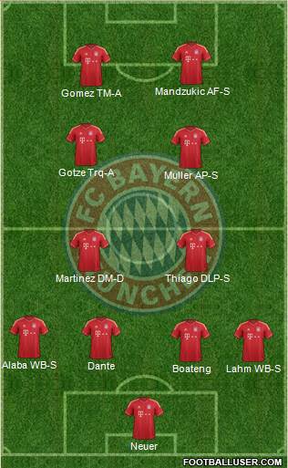 FC Bayern München Formation 2014
