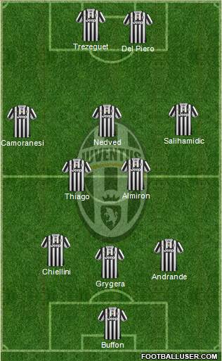 Juventus Formation 2014