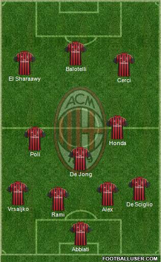 A.C. Milan Formation 2014