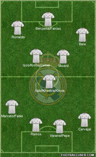 Real Madrid C.F. Formation 2014