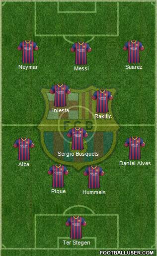 F.C. Barcelona Formation 2014