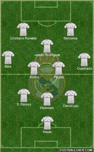 Real Madrid C.F. Formation 2014