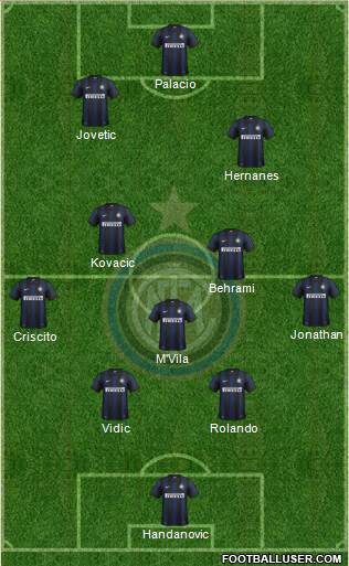 F.C. Internazionale Formation 2014