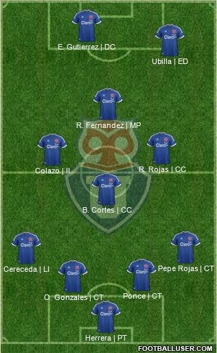 CF Universidad de Chile Formation 2014