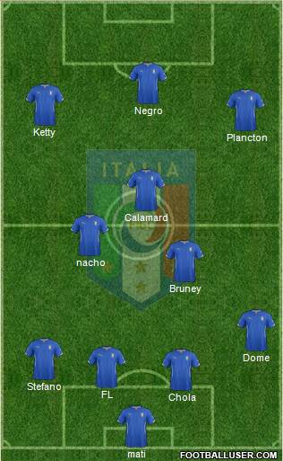 Italy Formation 2014