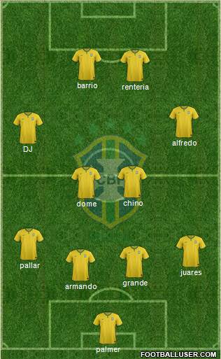 Brazil Formation 2014