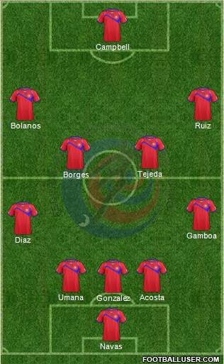 Costa Rica Formation 2014