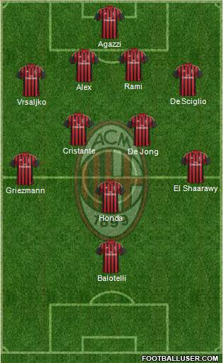 A.C. Milan Formation 2014