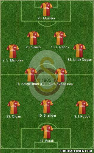 Galatasaray SK Formation 2014