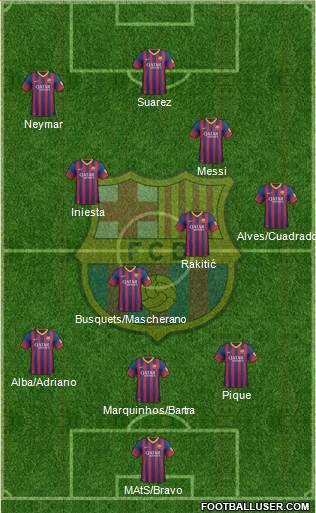 F.C. Barcelona Formation 2014