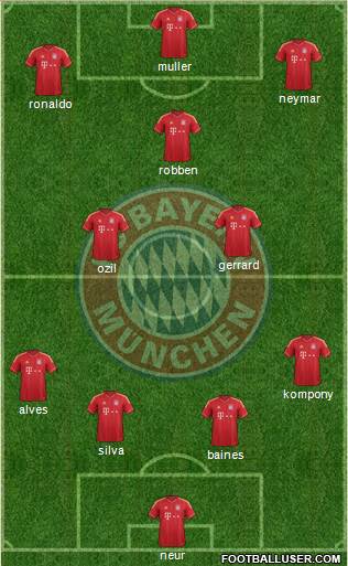 FC Bayern München Formation 2014
