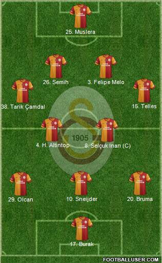Galatasaray SK Formation 2014