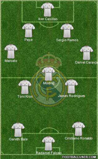 Real Madrid C.F. Formation 2014
