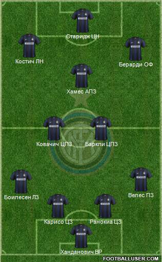 F.C. Internazionale Formation 2014
