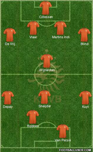 Holland Formation 2014