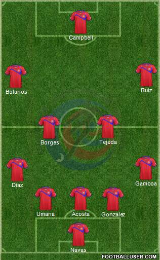 Costa Rica Formation 2014