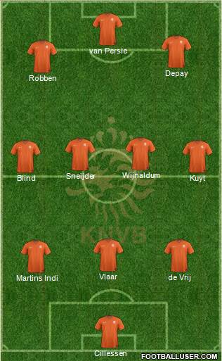 Holland Formation 2014