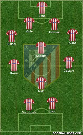 C. Atlético Madrid S.A.D. Formation 2014