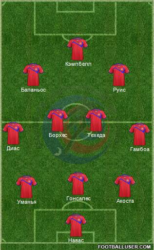 Costa Rica Formation 2014