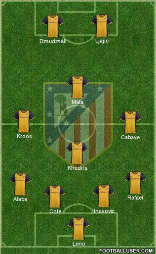 C. Atlético Madrid S.A.D. Formation 2014