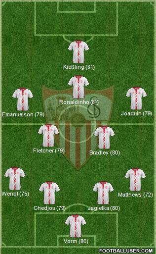 Sevilla F.C., S.A.D. Formation 2014