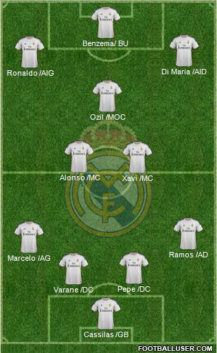 Real Madrid C.F. Formation 2014