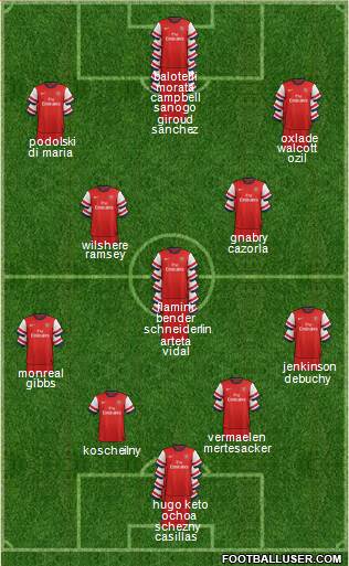 Arsenal Formation 2014