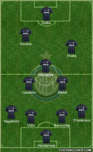 F.C. Internazionale Formation 2014
