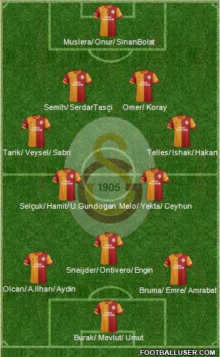 Galatasaray SK Formation 2014