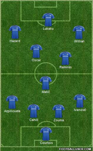 Chelsea Formation 2014