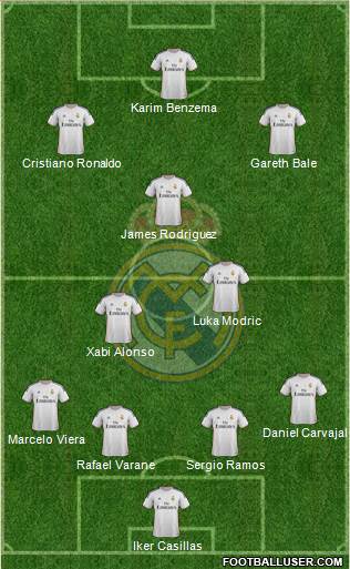 Real Madrid C.F. Formation 2014