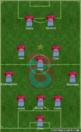 Trabzonspor Formation 2014