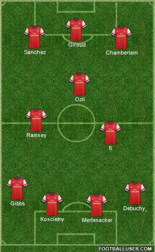 Arsenal Formation 2014