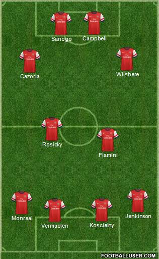 Arsenal Formation 2014