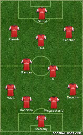 Arsenal Formation 2014