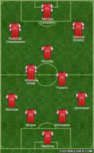 Arsenal Formation 2014