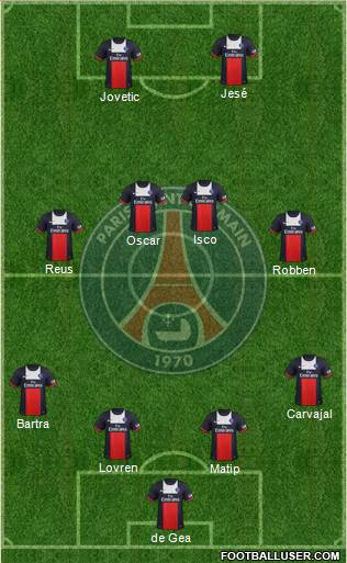 Paris Saint-Germain Formation 2014