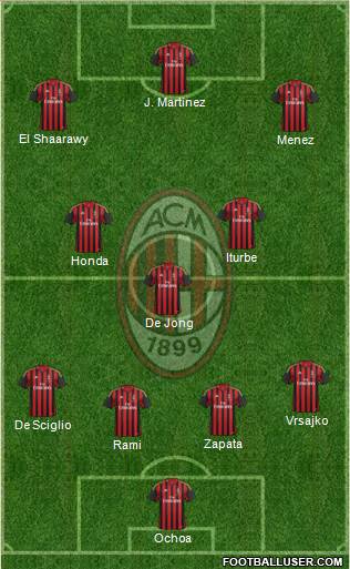 A.C. Milan Formation 2014