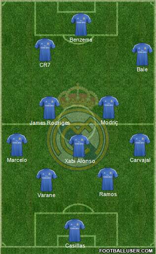 Real Madrid C.F. Formation 2014
