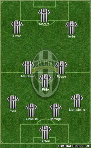 Juventus Formation 2014
