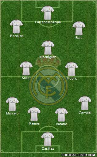 Real Madrid C.F. Formation 2014