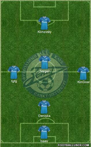 Zenit St. Petersburg Formation 2014