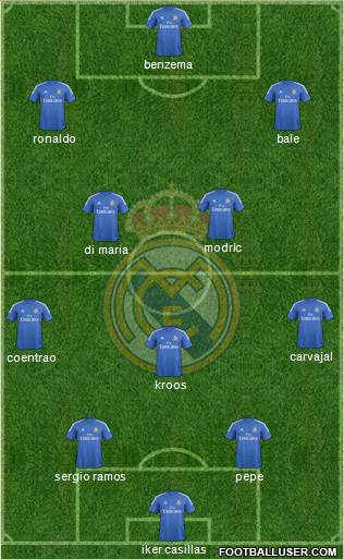 Real Madrid C.F. Formation 2014