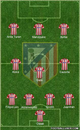 C. Atlético Madrid S.A.D. Formation 2014