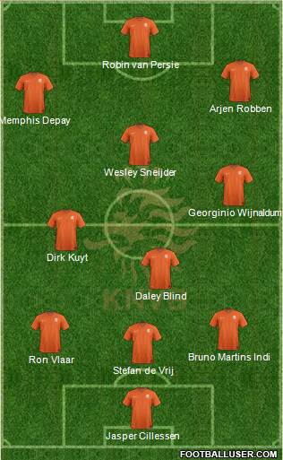Holland Formation 2014